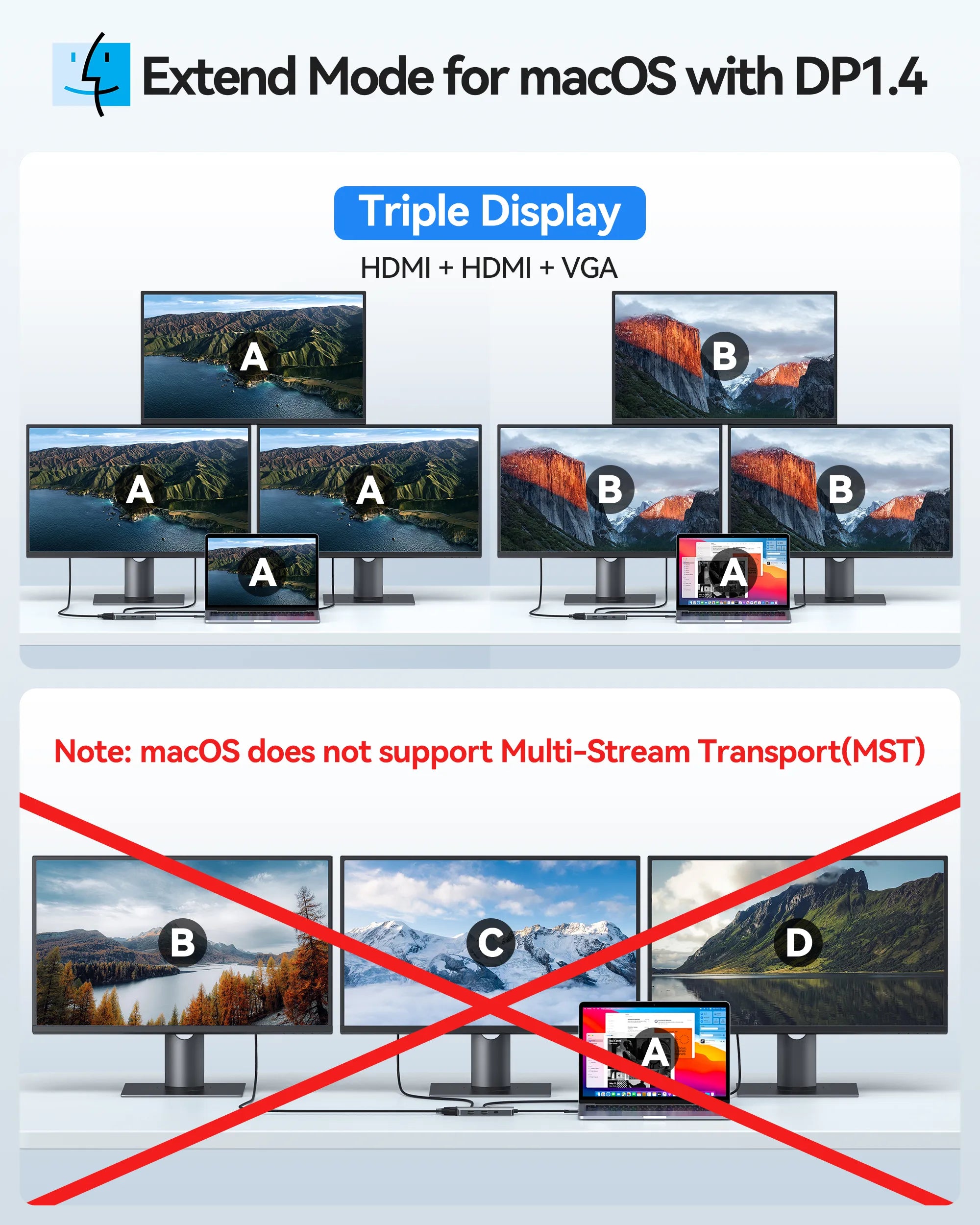MOKiN 7 IN 1 USB-C Docking Station Triple Monitor - Ảnh 4