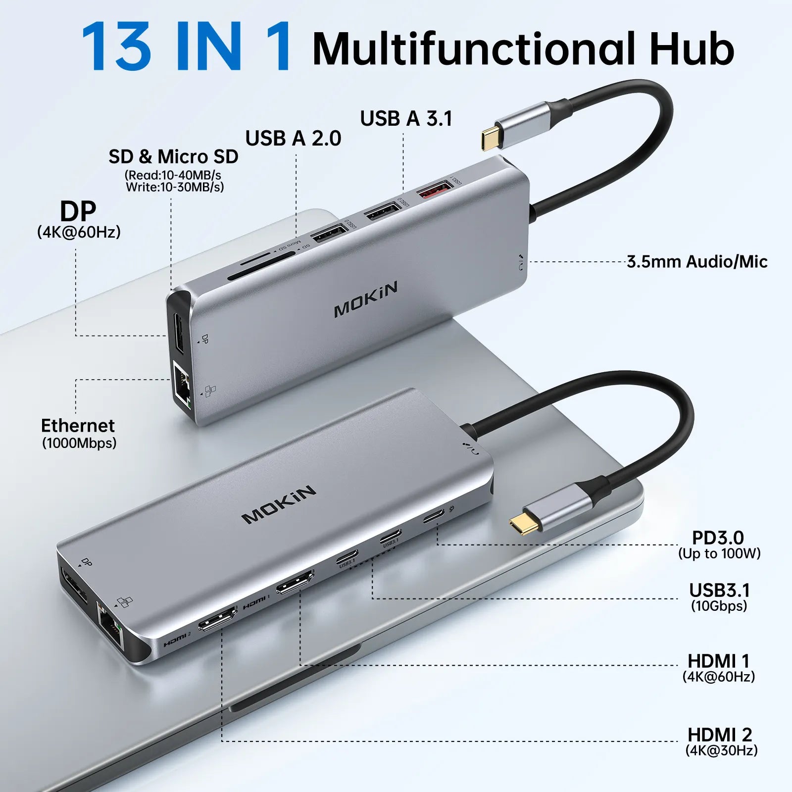 MOKiN 13 IN 1 USB-C Multifunctional Docking Station - Ảnh 2