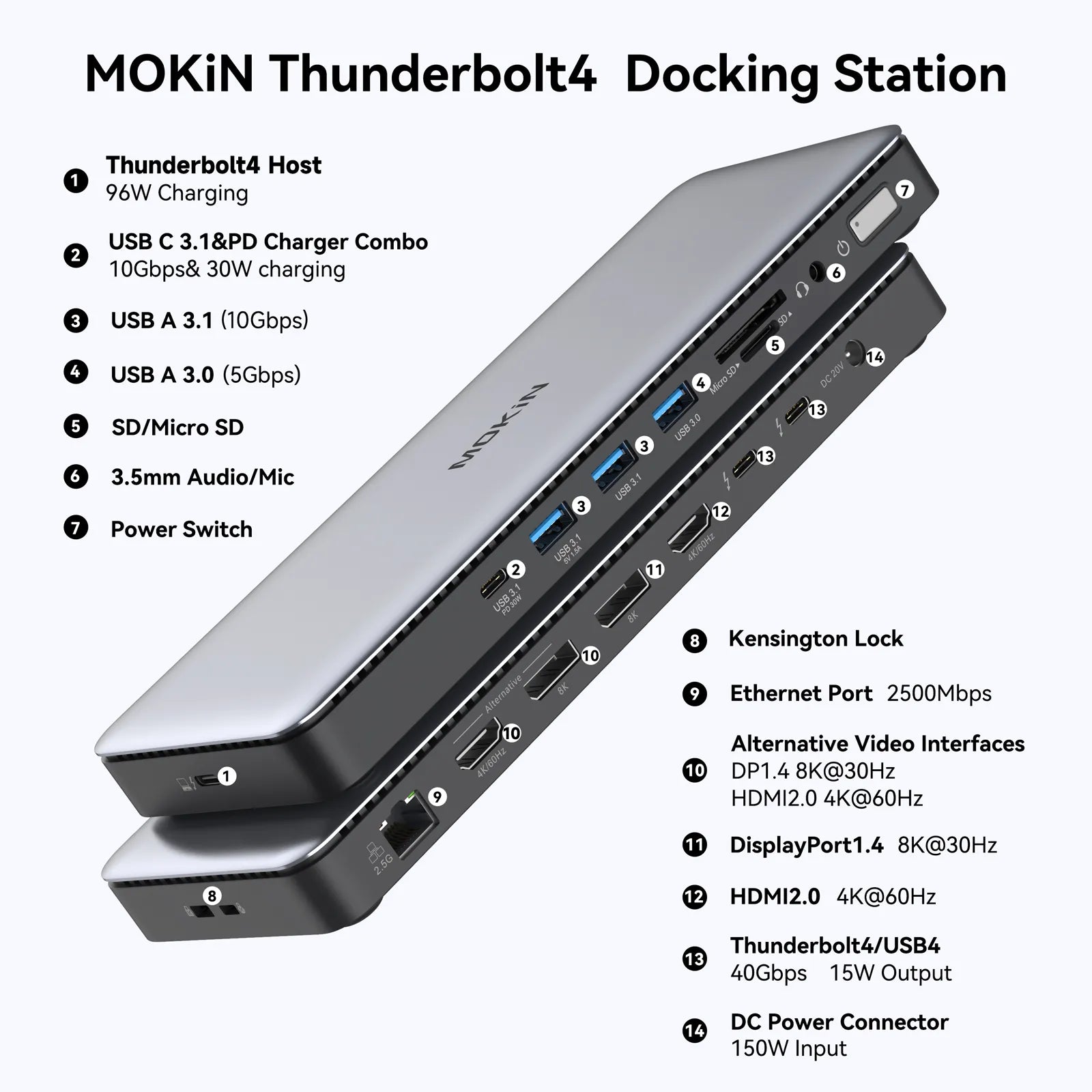 MOKiN 15-IN-1 Thunderbolt™ 4 Docking Station - Ảnh 2