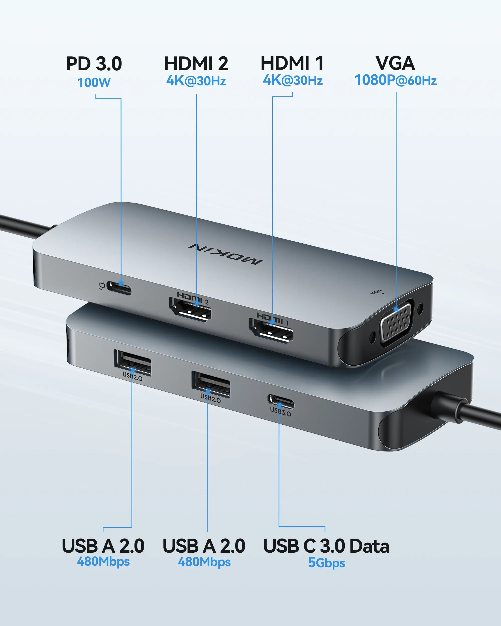 MOKiN 7 IN 1 USB-C Docking Station Triple Monitor - Ảnh 2