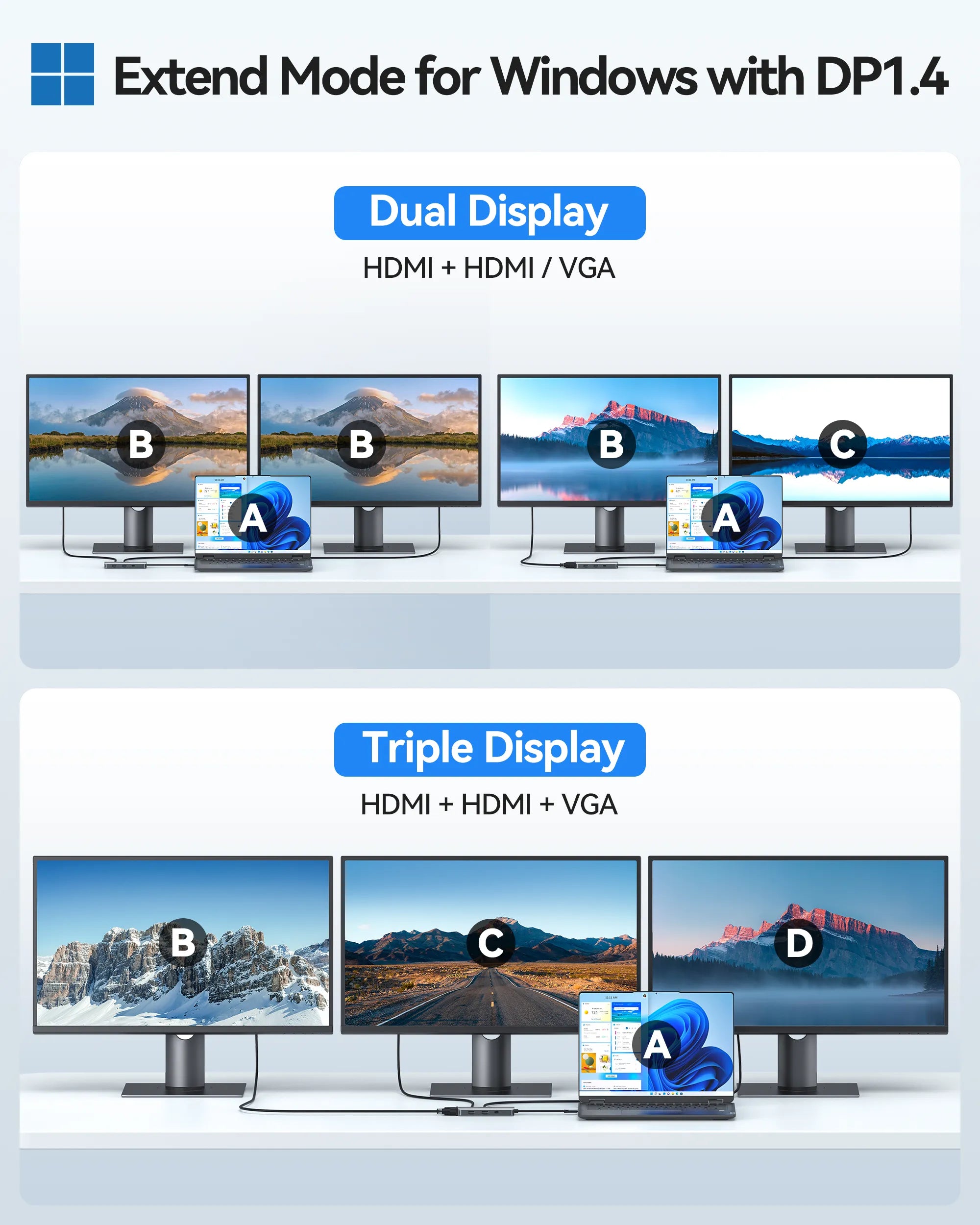 MOKiN 7 IN 1 USB-C Docking Station Triple Monitor - Ảnh 3