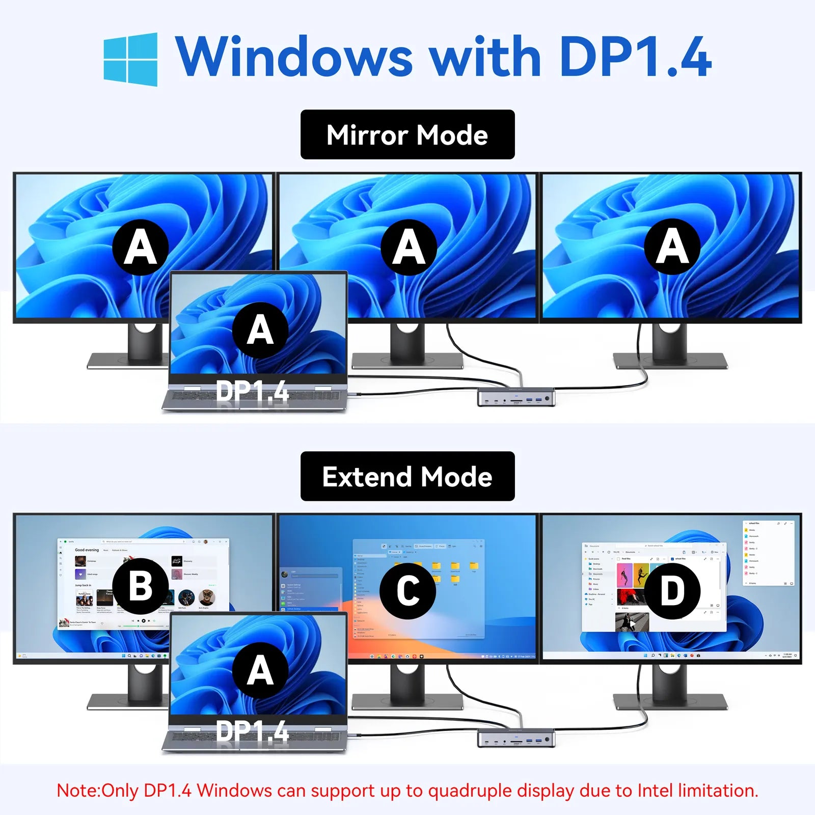 MOKiN 13 IN 1 Laptop USB-C Dock Triple Monitor - Ảnh 3