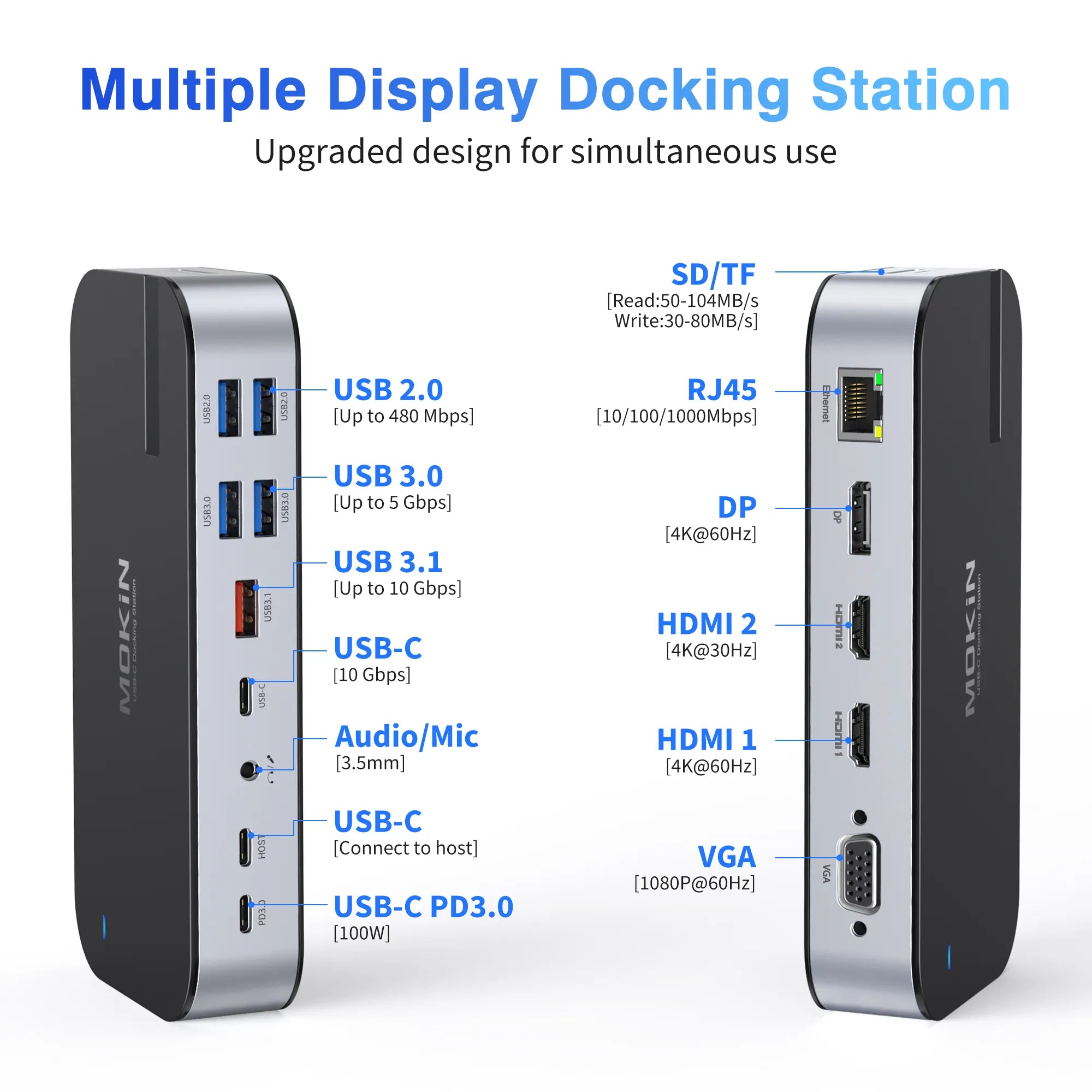 MOKiN 16-in-1 Laptop Docking Station for Triple Monitors - Ảnh 2