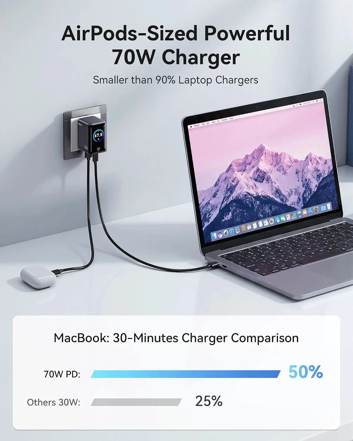 MOKiN 70W GaN Charger with Smart Touch Display and 3-Port Charging - Ảnh 2