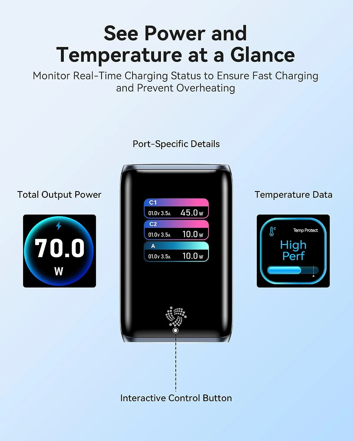 MOKiN 70W GaN Charger with Smart Touch Display and 3-Port Charging - Ảnh 4