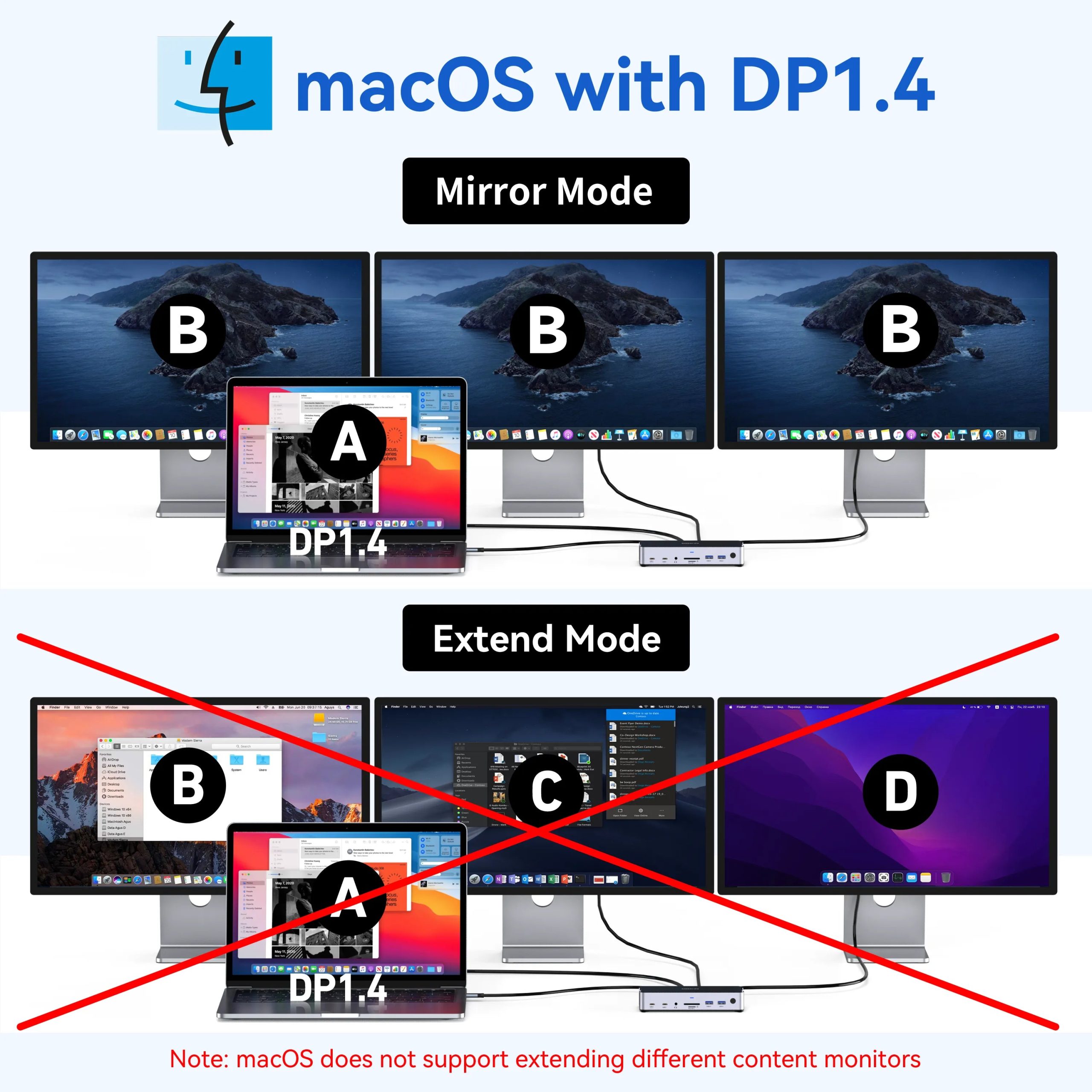 MOKiN 13 IN 1 Laptop USB-C Dock Triple Monitor - Ảnh 4