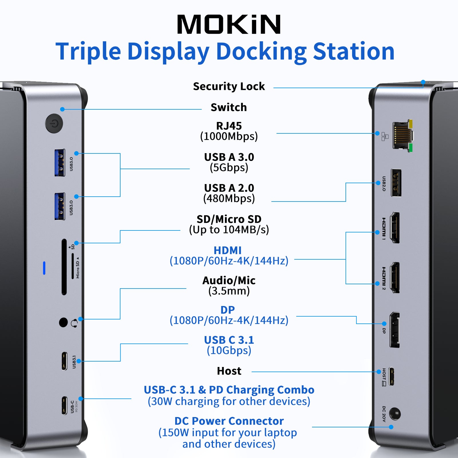 MOKiN 13 IN 1 Laptop USB-C Dock Triple Monitor - Ảnh 2