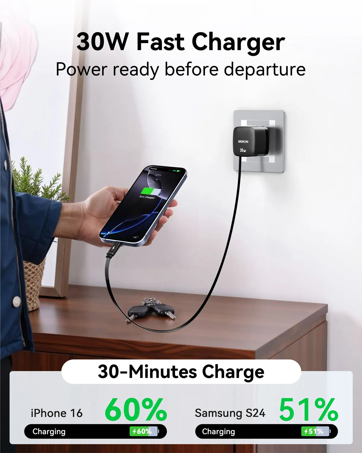 MOKiN 30W Foldable GaN Charger with Built-in Retractable Type-C Cable - Ảnh 2