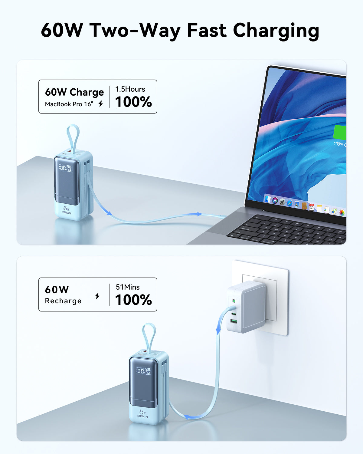 MOKiN 65W Portable Power Bank - 18400mAh, Laptop-Ready, Safe Charging - Ảnh 3