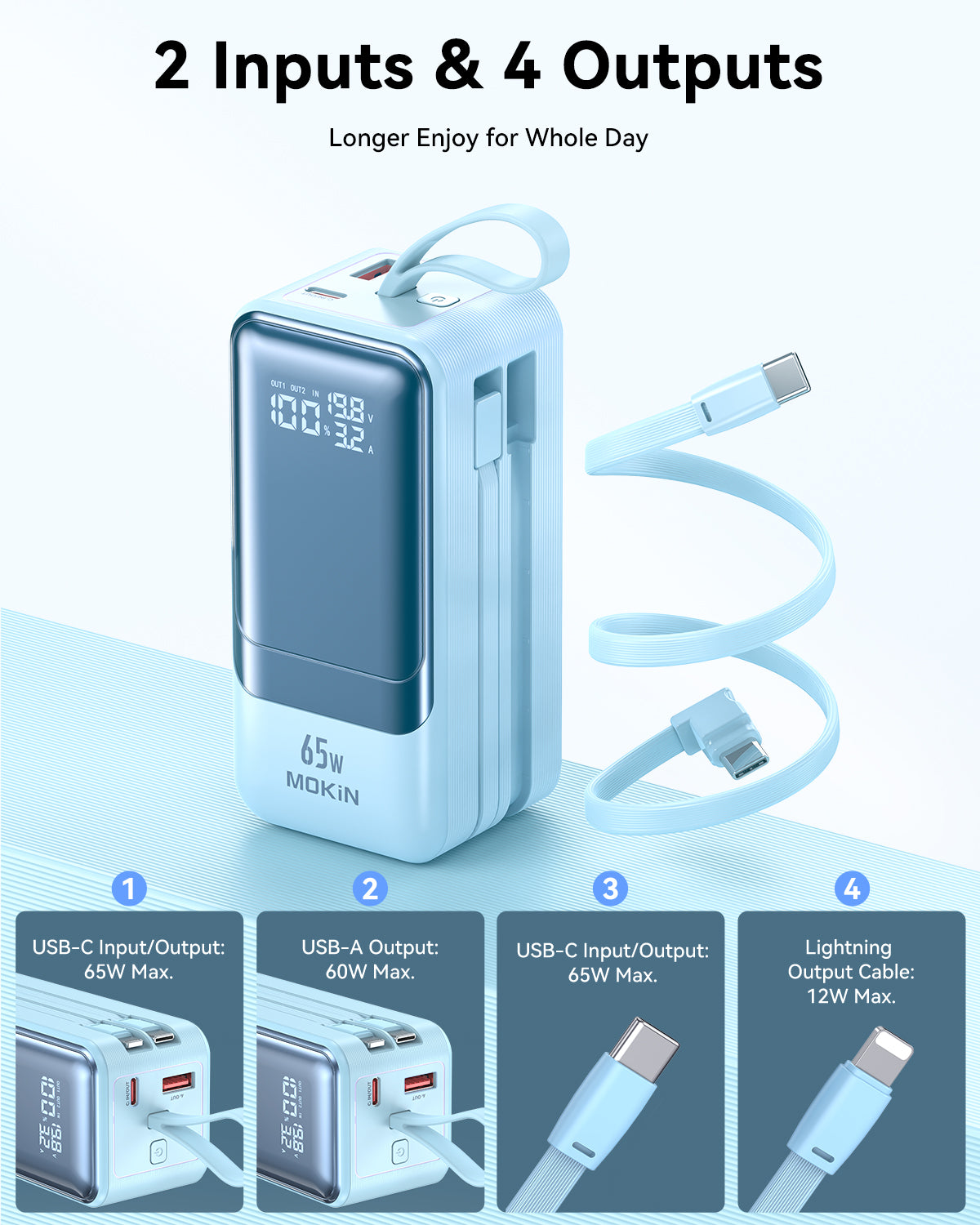 MOKiN 65W Portable Power Bank - 18400mAh, Laptop-Ready, Safe Charging - Ảnh 6
