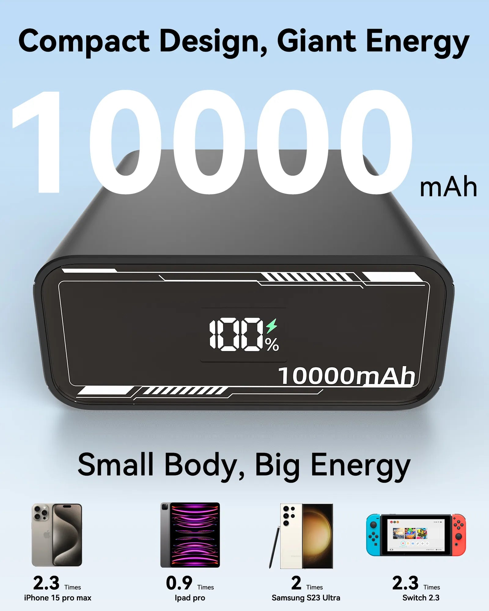 MOKiN Fast Charging Portable Power Bank | 10000mAh 30W - Ảnh 5