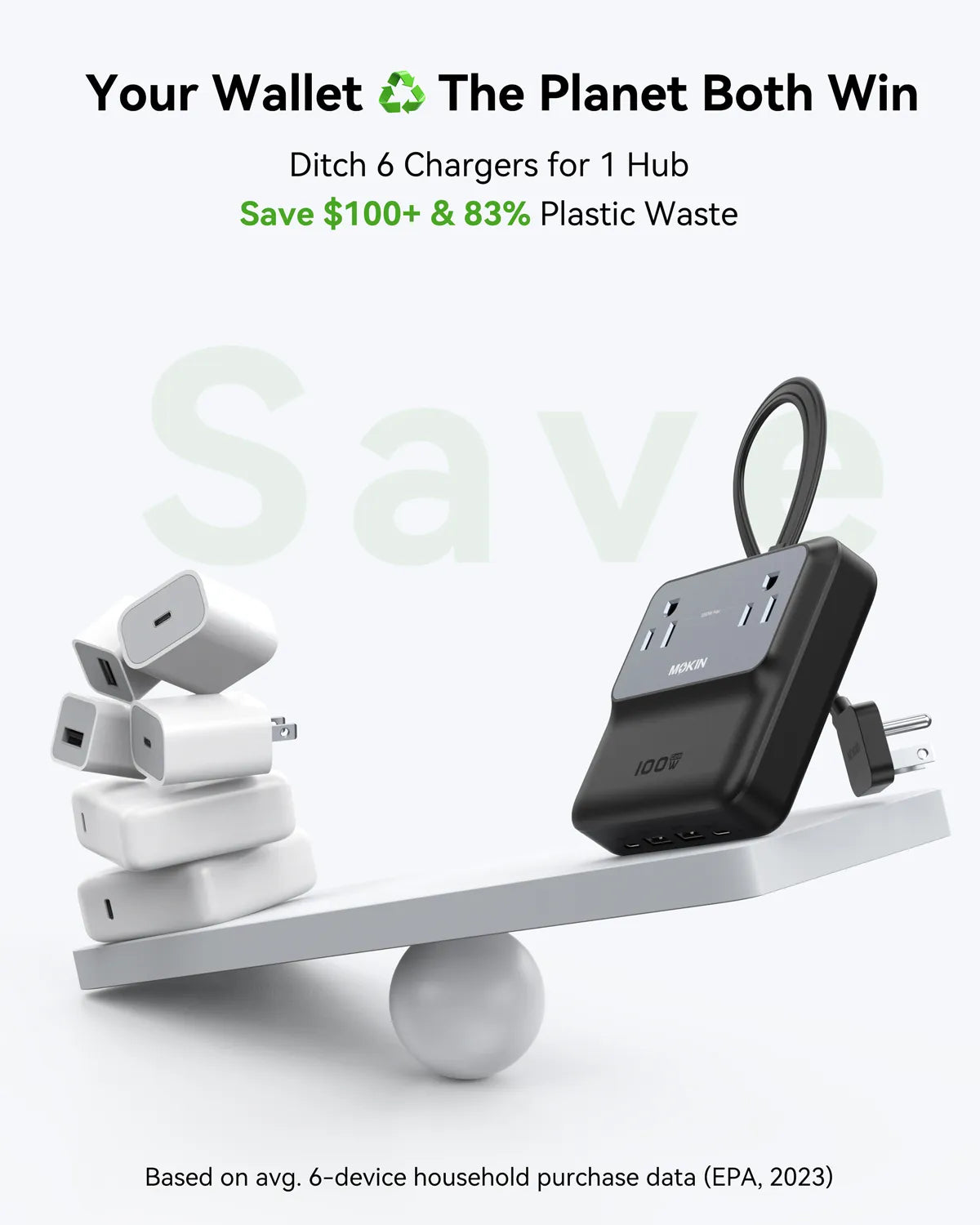 MOKiN 100W 6-in-1 Charging Station to Simplify Multi-Device Power at Home and Office - Ảnh 5