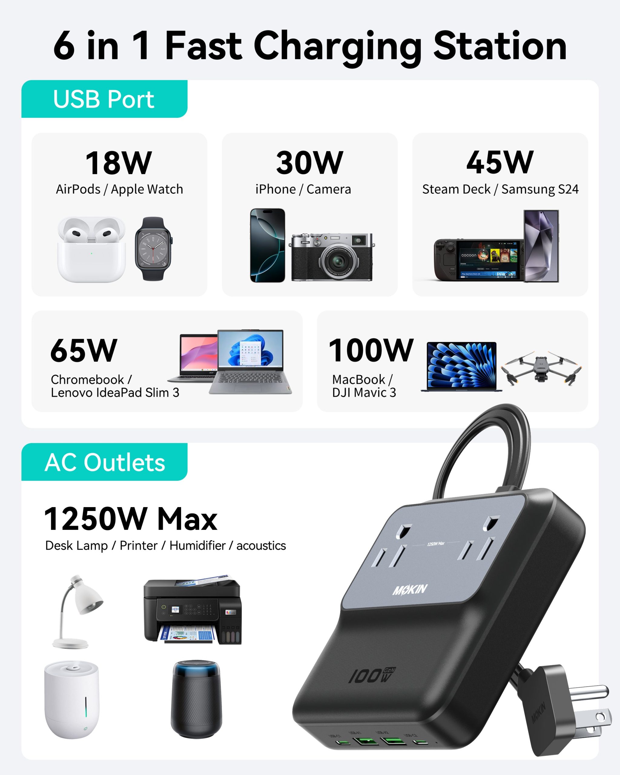 MOKiN 100W 6-in-1 Charging Station to Simplify Multi-Device Power at Home and Office - Ảnh 8