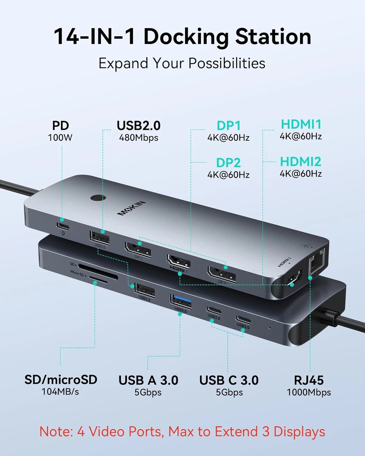 MOKiN 14-in-1 USB-C Docking Station with Triple Display Support - Ảnh 5