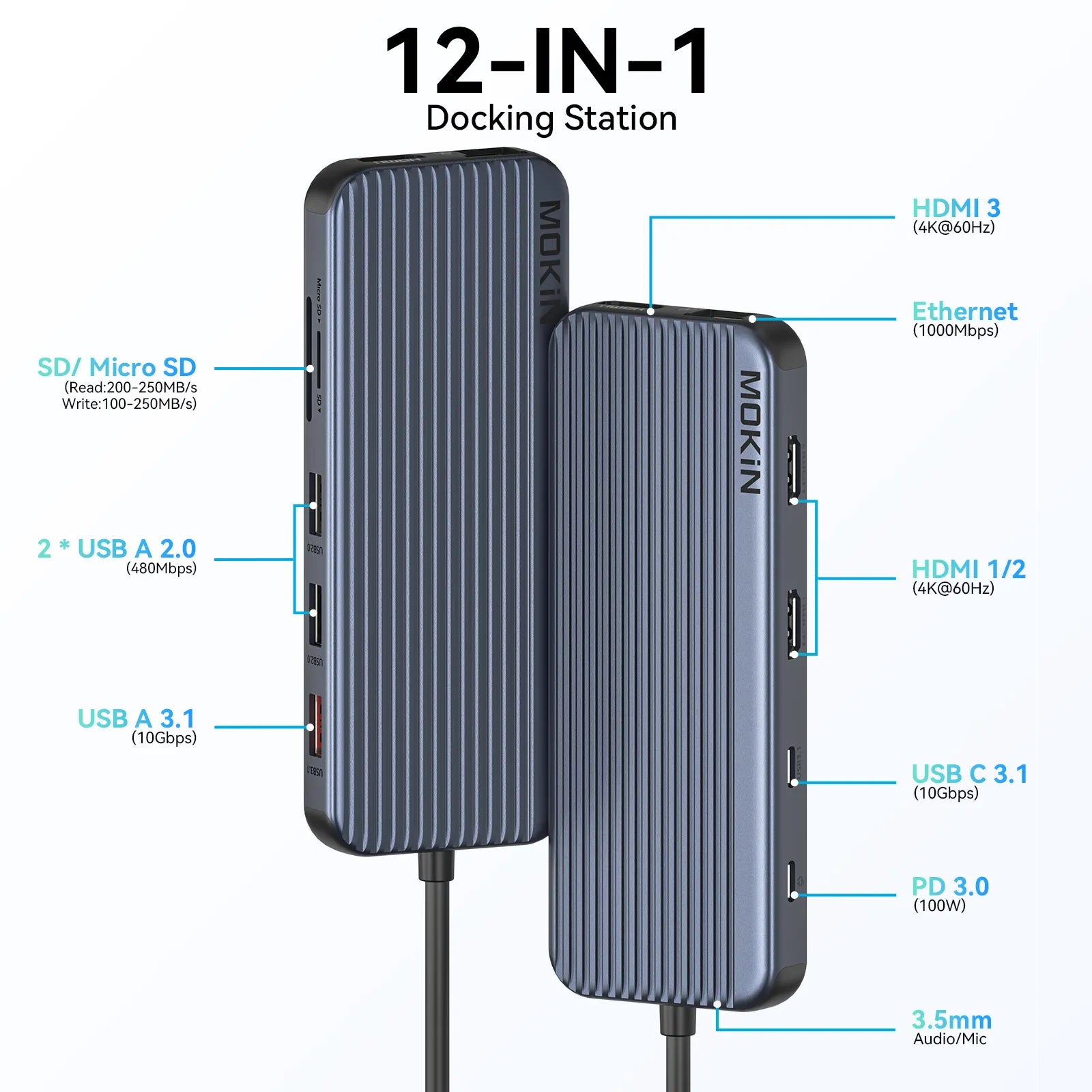MOKiN 12-in-1 USB-C to Triple HDMI Docking Station for Laptop - Ảnh 2