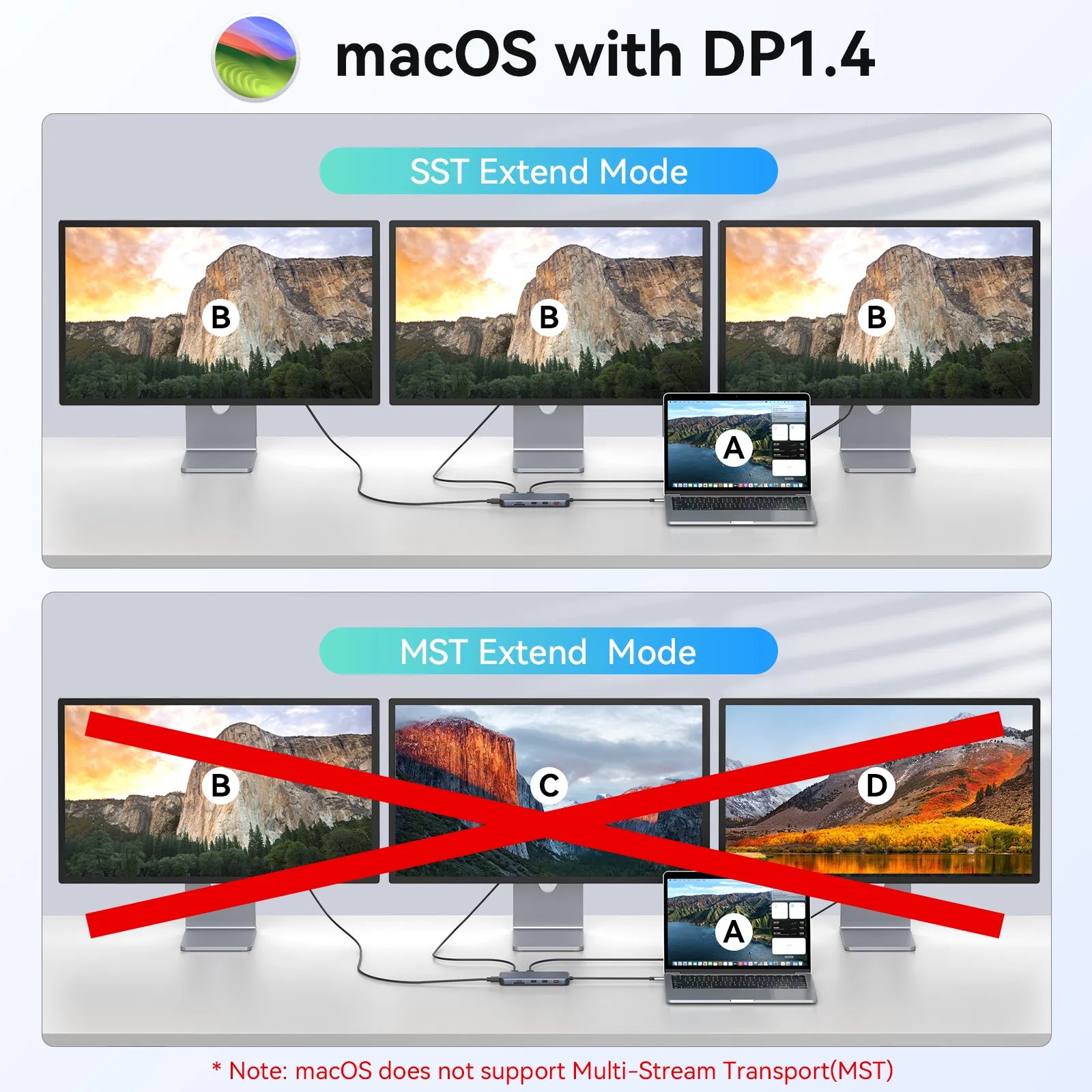 MOKiN 12-in-1 USB-C to Triple HDMI Docking Station for Laptop - Ảnh 3