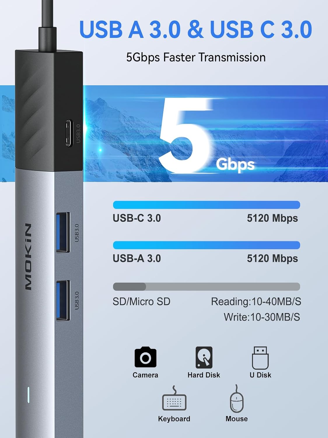 MOKiN 7 in 1 USB C Hub with HDMI - Ảnh 5