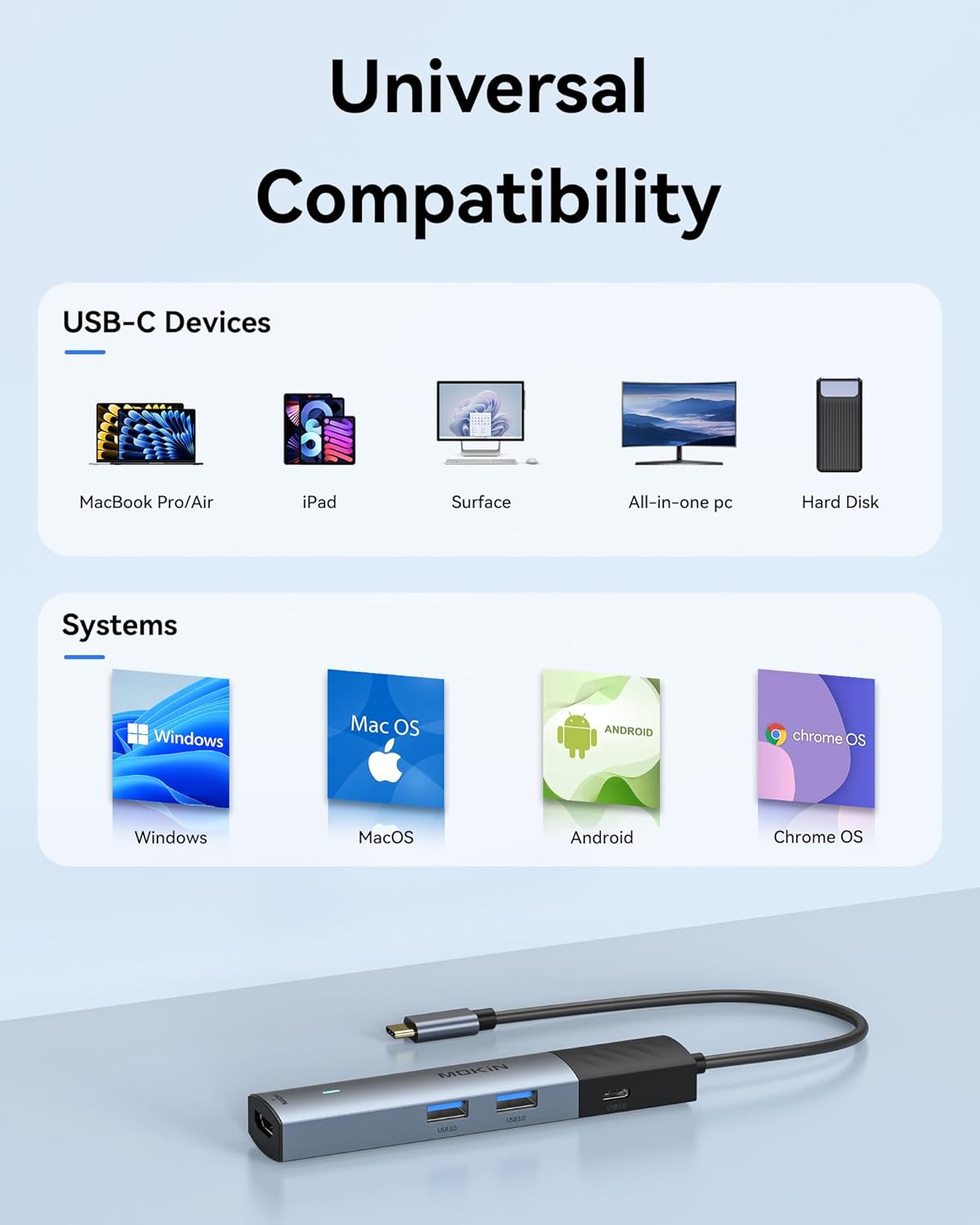 MOKiN 7 in 1 USB C Hub with HDMI - Ảnh 7