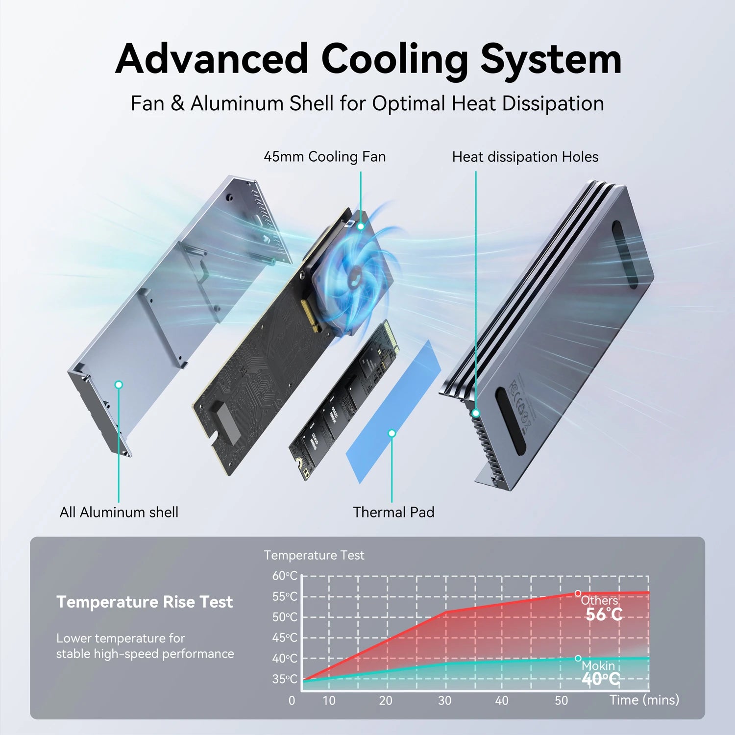 MOKiN Thunderbolt 5 SSD Enclosure 80Gbps Speed - Ảnh 4