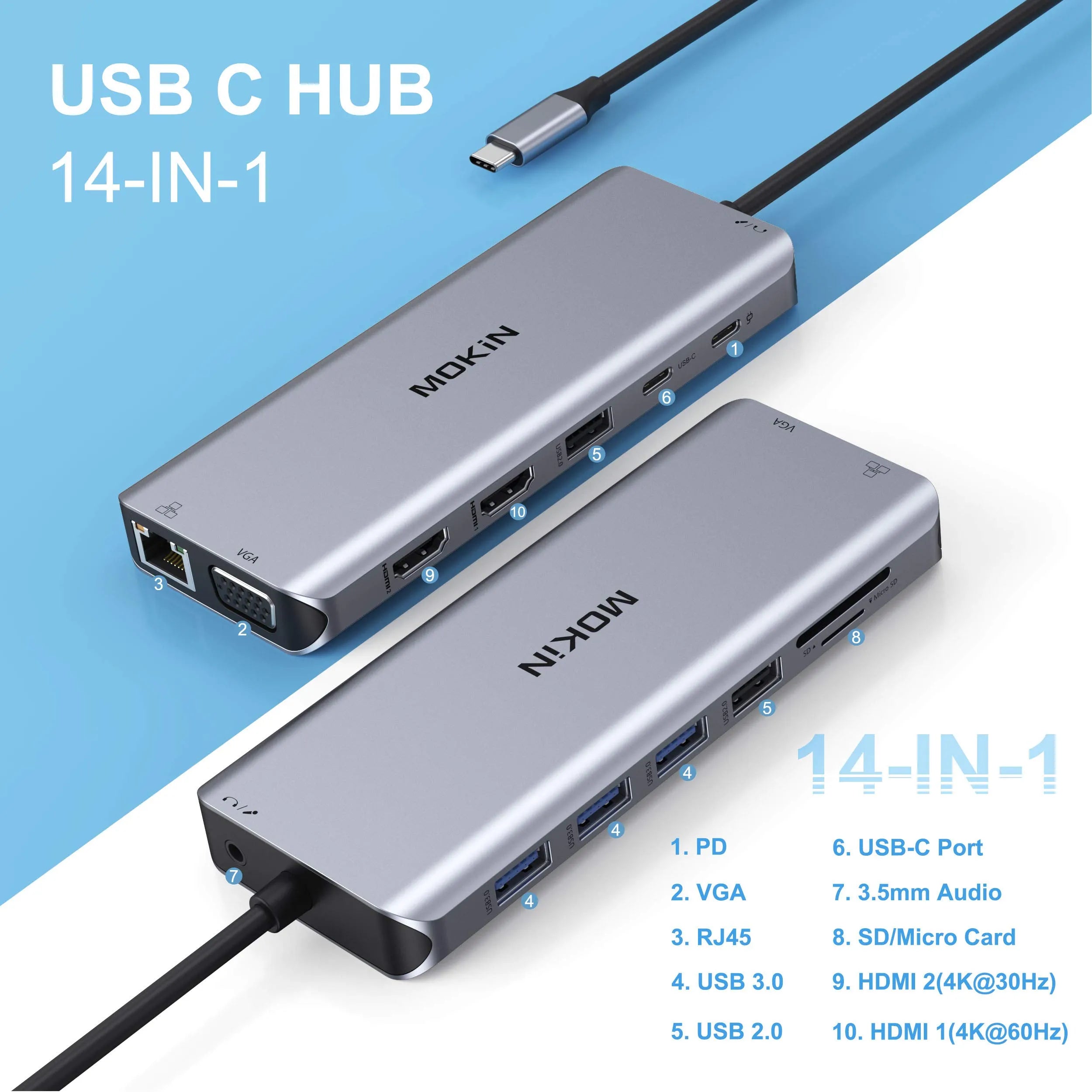 MOKiN 14‑in‑1 USB‑C Docking Station with Dual Monitor - Ảnh 2