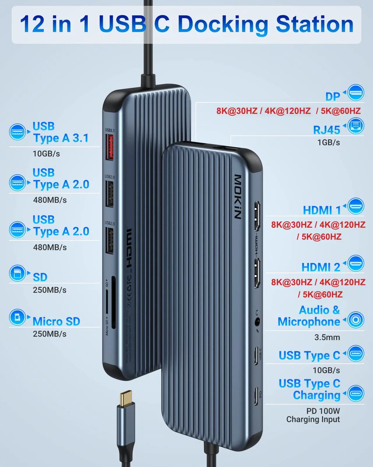 MOKiN 12 IN 1 USB-C Docking Station With 3 Monitors - Ảnh 2