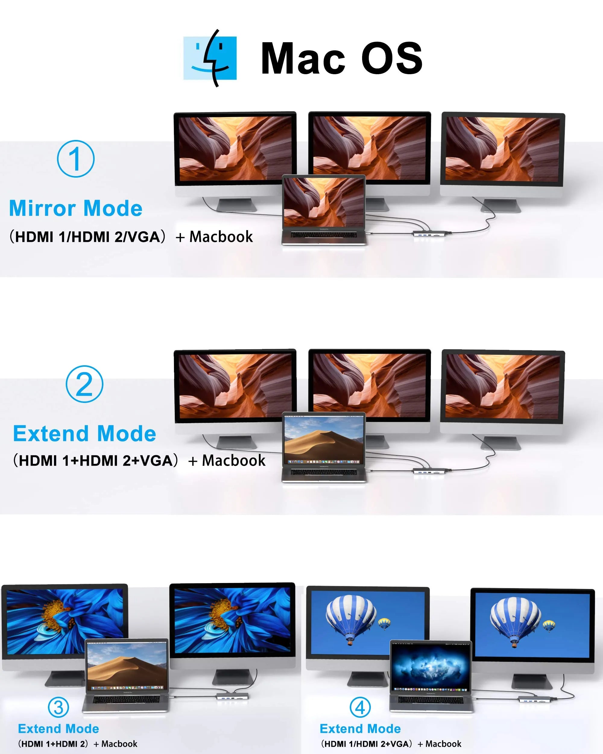 MOKiN 14‑in‑1 USB‑C Docking Station with Dual Monitor - Ảnh 4