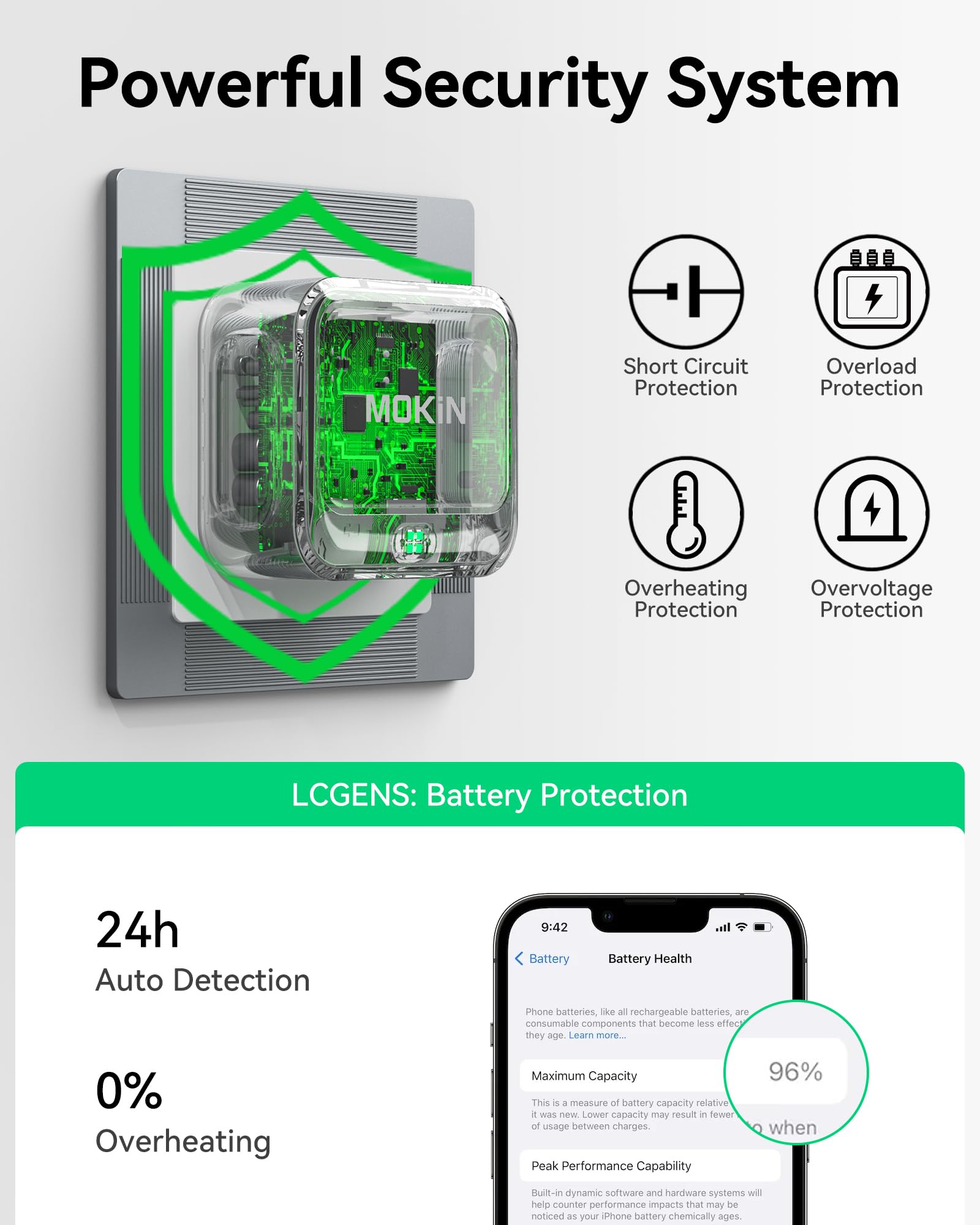 MOKiN Mini 40W Dual USB-C Wall Charger - Ảnh 6