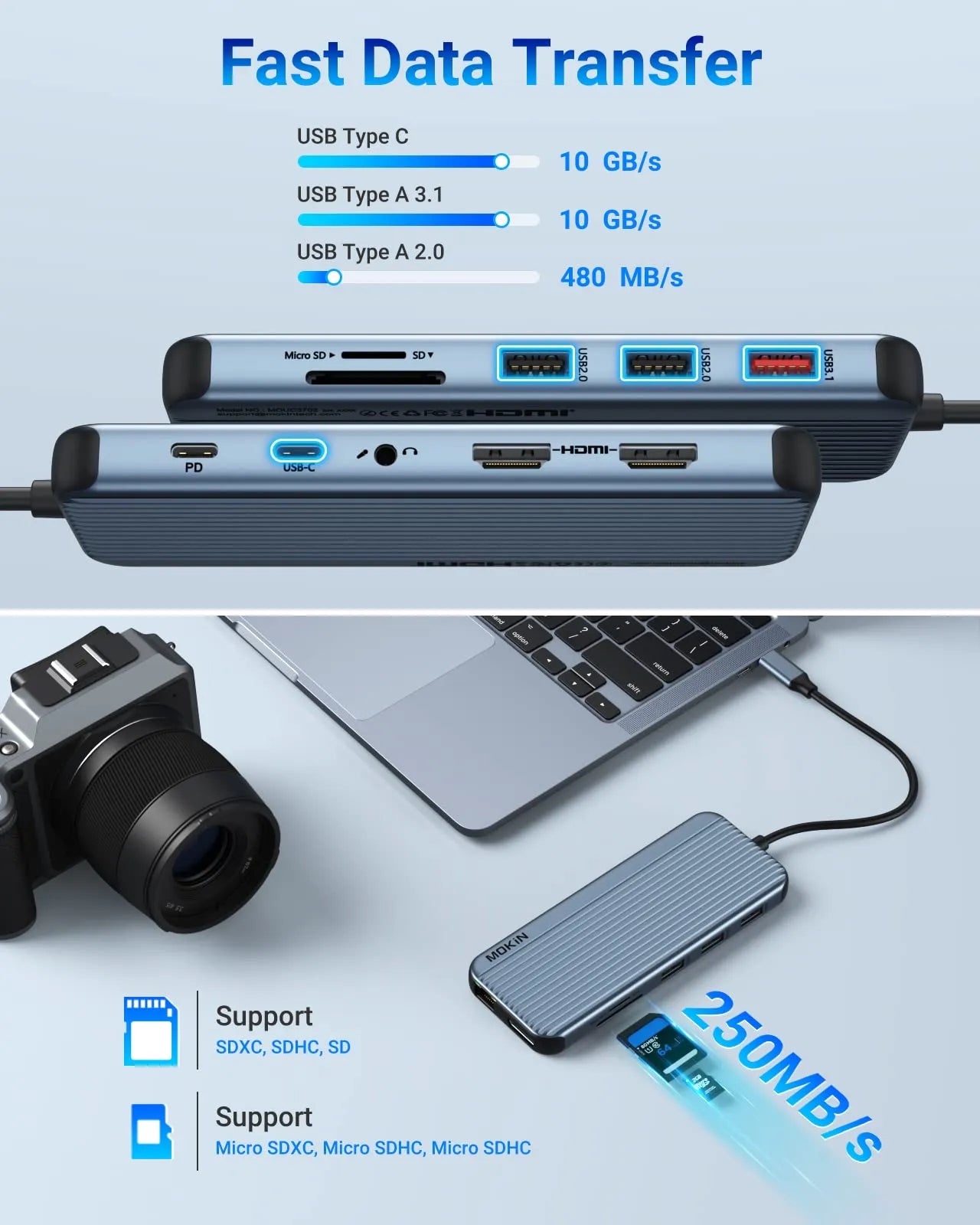 MOKiN 12 IN 1 USB-C Docking Station With 3 Monitors - Ảnh 4